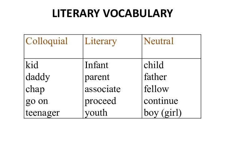 LITERARY VOCABULARY