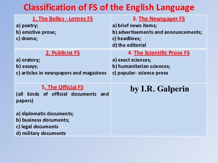 Classification of FS of the English Language (I.R.