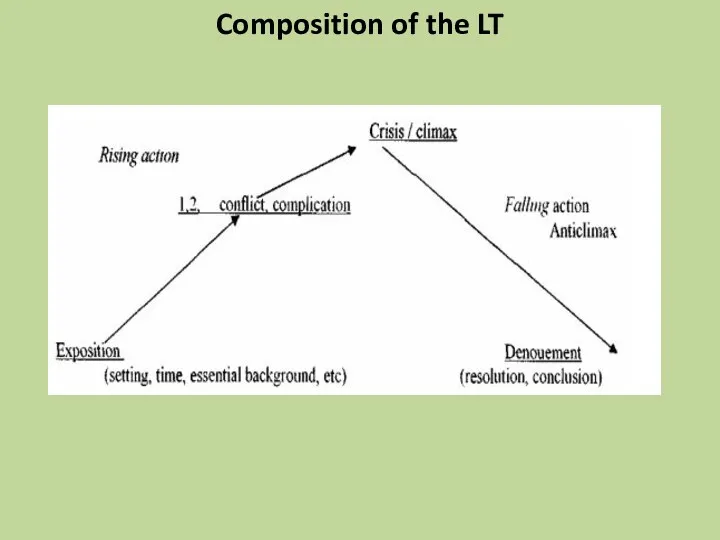 Composition of the LT