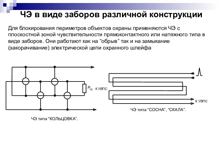 ЧЭ в виде заборов различной конструкции Для блокирования периметров объектов