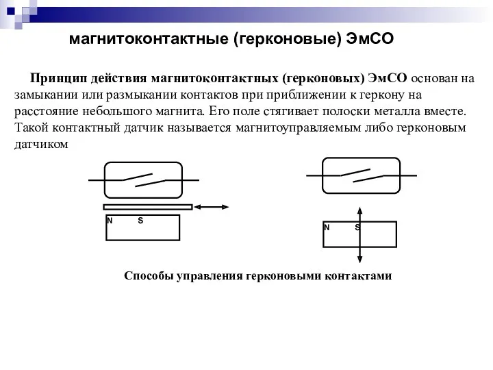 магнитоконтактные (герконовые) ЭмСО Принцип действия магнитоконтактных (герконовых) ЭмСО основан на