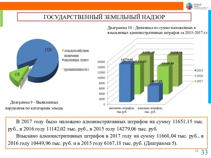 В 2017 году было наложено административных штрафов на сумму 11651,15 тыс. руб., в