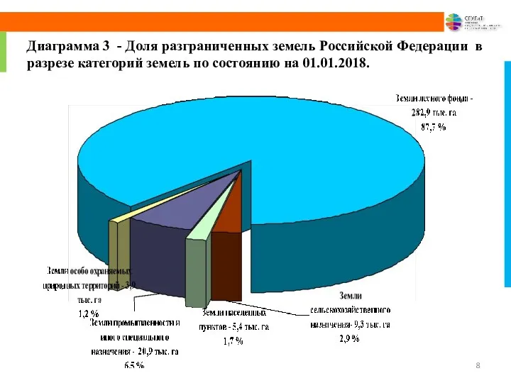 Диаграмма 3 - Доля разграниченных земель Российской Федерации в разрезе категорий земель по состоянию на 01.01.2018.