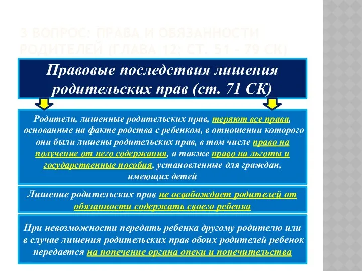 3 ВОПРОС: ПРАВА И ОБЯЗАННОСТИ РОДИТЕЛЕЙ (ГЛАВА 12; СТ. 51