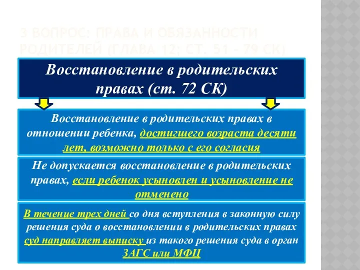 3 ВОПРОС: ПРАВА И ОБЯЗАННОСТИ РОДИТЕЛЕЙ (ГЛАВА 12; СТ. 51