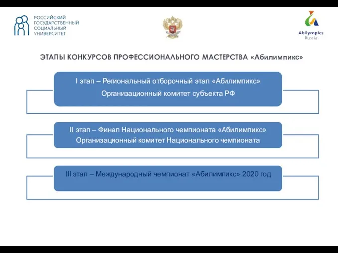 ЭТАПЫ КОНКУРСОВ ПРОФЕССИОНАЛЬНОГО МАСТЕРСТВА «Абилимпикс»