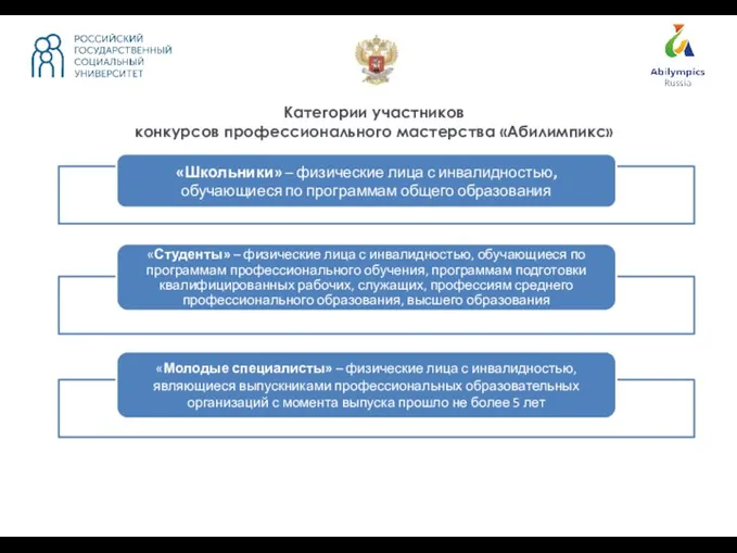 Категории участников конкурсов профессионального мастерства «Абилимпикс»