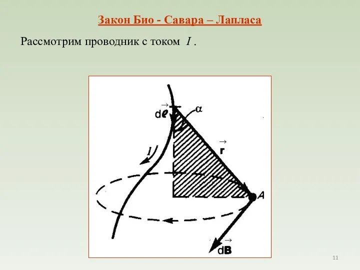 Закон Био - Савара – Лапласа Рассмотрим проводник с током I .