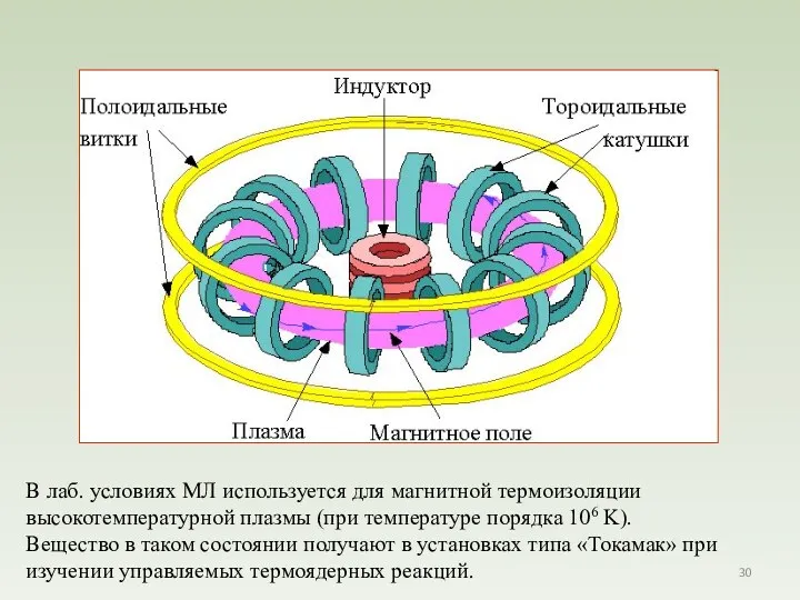 В лаб. условиях МЛ используется для магнитной термоизоляции высокотемпературной плазмы