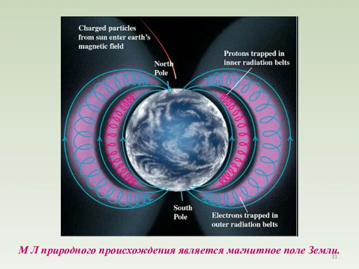 М Л природного происхождения является магнитное поле Земли.
