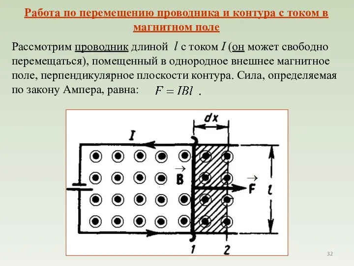 Рассмотрим проводник длиной l с током I (он может свободно