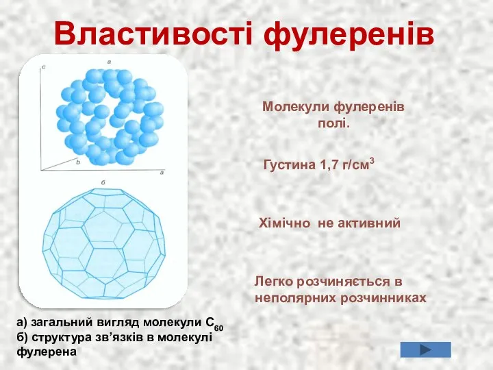 Властивості фулеренів Молекули фулеренів полі. Густина 1,7 г/см3 Хімічно не