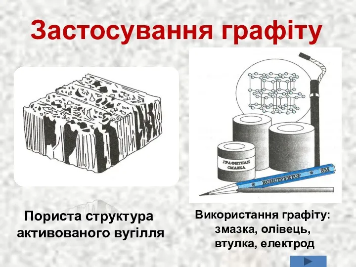 Застосування графіту Пориста структура активованого вугілля Використання графіту: змазка, олівець, втулка, електрод