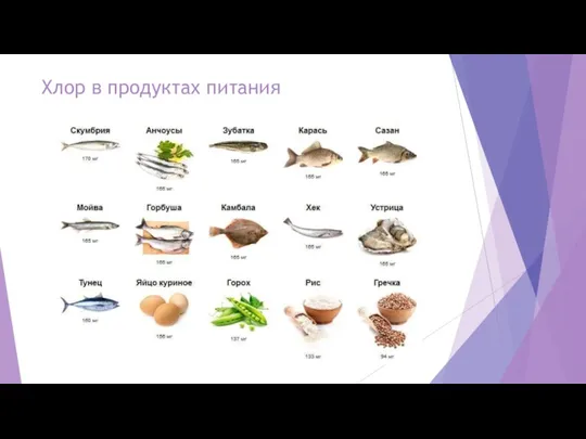 Хлор в продуктах питания