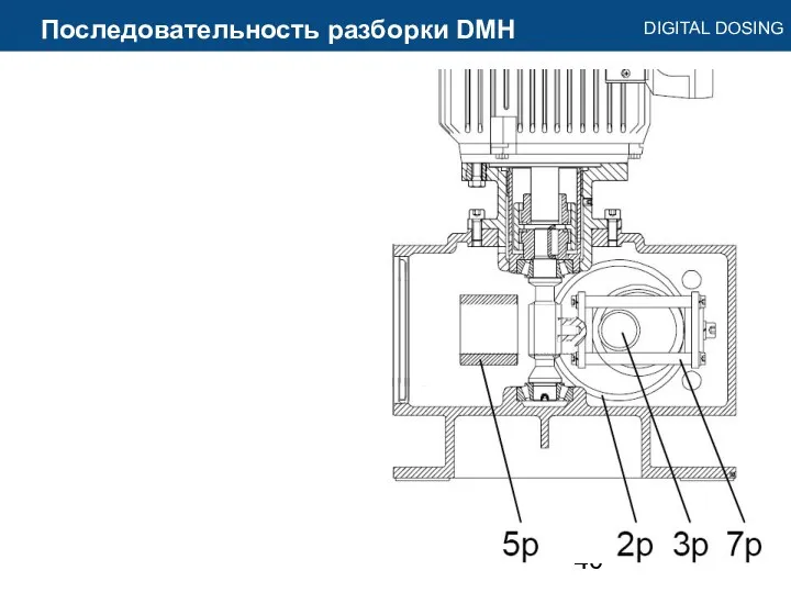 Последовательность разборки DMH