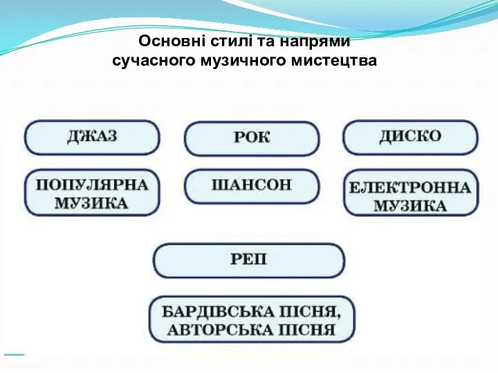 Основні стилі та напрями сучасного музичного мистецтва