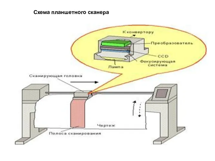 Схема планшетного сканера