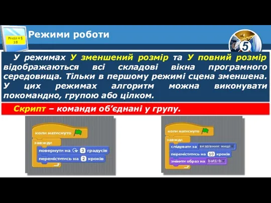 Режими роботи У режимах У зменшений розмір та У повний