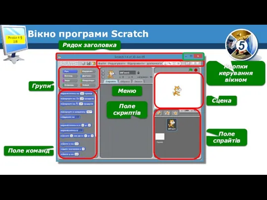 Вікно програми Scratch Рядок заголовка Меню Групи Поле команд Сцена Кнопки керування вікном