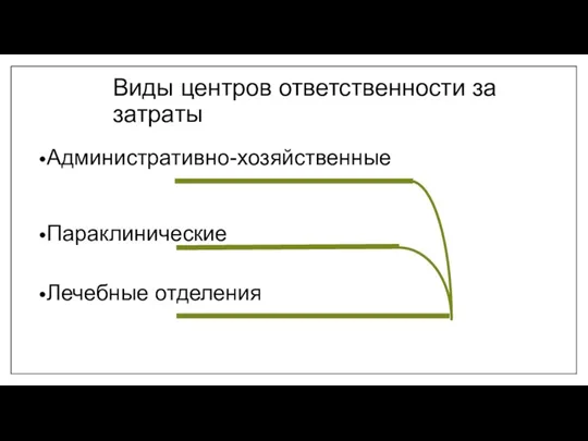 Административно-хозяйственные Параклинические Лечебные отделения Виды центров ответственности за затраты