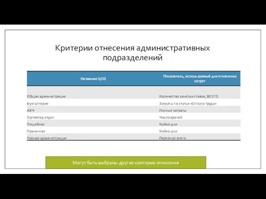 Критерии отнесения административных подразделений Могут быть выбраны другие критерии отнесения