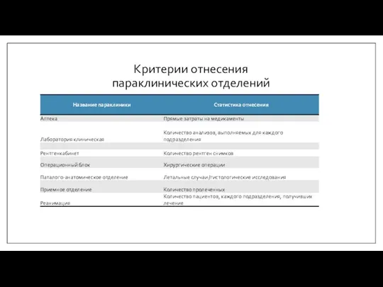 Критерии отнесения параклинических отделений