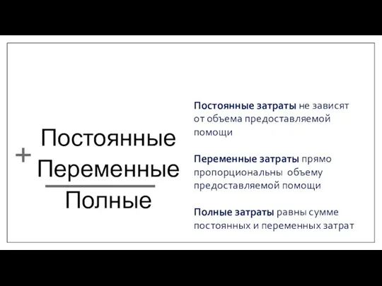 Постоянные Переменные Полные Постоянные затраты не зависят от объема предоставляемой