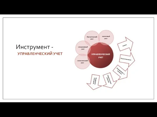 Инструмент - УПРАВЛЕНЧЕСКИЙ УЧЕТ