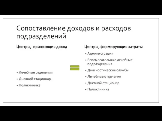 Сопоставление доходов и расходов подразделений Центры, приносящие доход Лечебные отделения