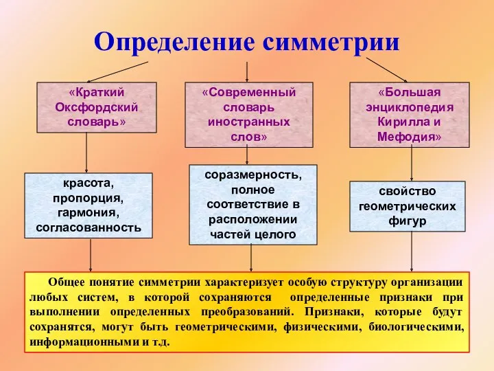 Определение симметрии Общее понятие симметрии характеризует особую структуру организации любых