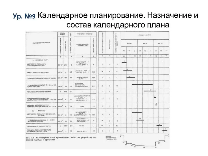 Ур. №9 Календарное планирование. Назначение и состав календарного плана