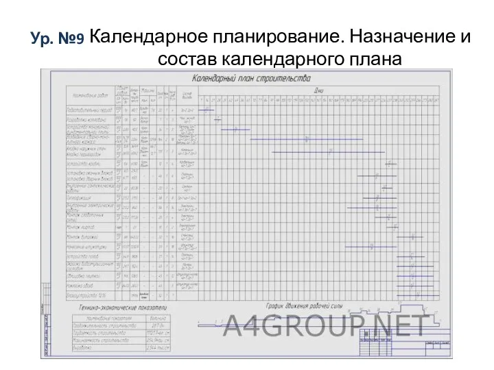 Ур. №9 Календарное планирование. Назначение и состав календарного плана