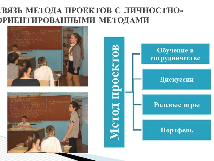 СВЯЗЬ МЕТОДА ПРОЕКТОВ С ЛИЧНОСТНО- ОРИЕНТИРОВАННЫМИ МЕТОДАМИ