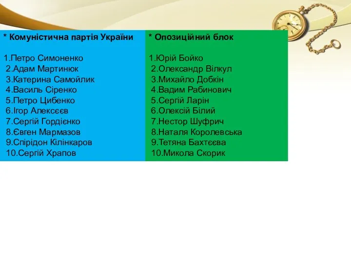 * Комуністична партія України 1.Петро Симоненко 2.Адам Мартинюк 3.Катерина Самойлик