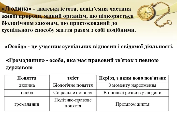 «Людина» - людська істота, невід’ємна частина живої природи, живий організм,