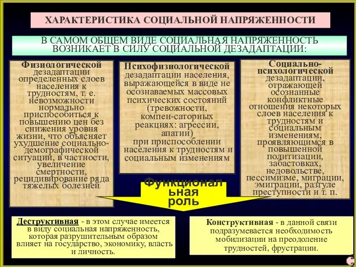 ХАРАКТЕРИСТИКА СОЦИАЛЬНОЙ НАПРЯЖЕННОСТИ В САМОМ ОБЩЕМ ВИДЕ СОЦИАЛЬНАЯ НАПРЯЖЕННОСТЬ ВОЗНИКАЕТ