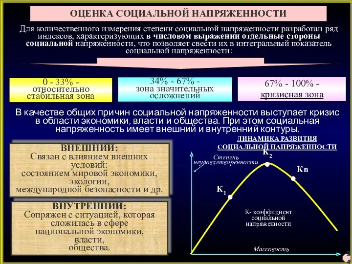 ОЦЕНКА СОЦИАЛЬНОЙ НАПРЯЖЕННОСТИ 0 - 33% - относительно стабильная зона