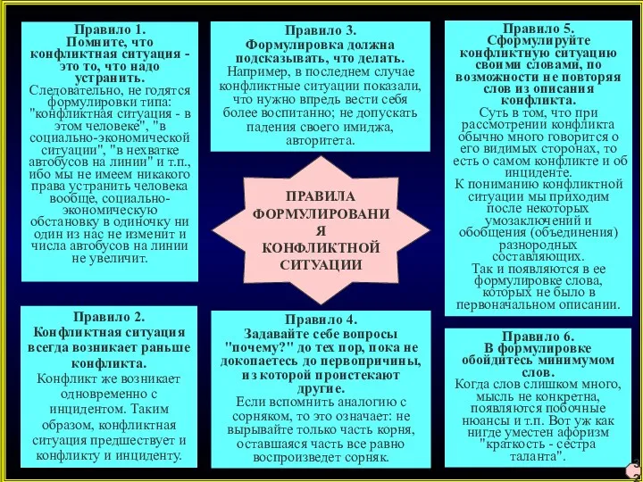 ПРАВИЛА ФОРМУЛИРОВАНИЯ КОНФЛИКТНОЙ СИТУАЦИИ Правило 1. Помните, что конфликтная ситуация