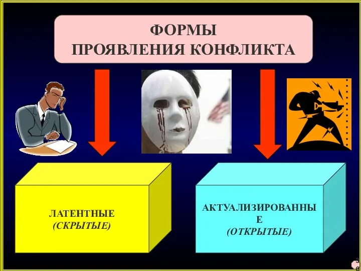 ФОРМЫ ПРОЯВЛЕНИЯ КОНФЛИКТА ЛАТЕНТНЫЕ (СКРЫТЫЕ) АКТУАЛИЗИРОВАННЫЕ (ОТКРЫТЫЕ) 36