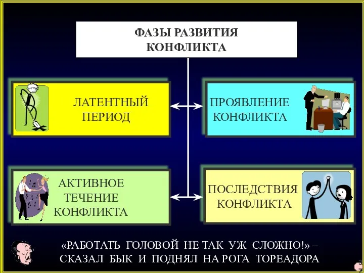 «РАБОТАТЬ ГОЛОВОЙ НЕ ТАК УЖ СЛОЖНО!» – СКАЗАЛ БЫК И