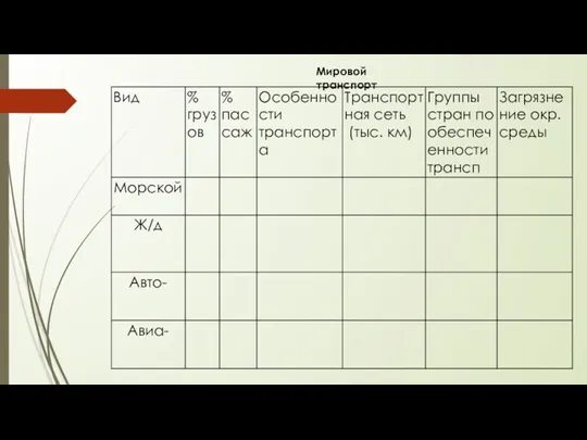 Мировой транспорт