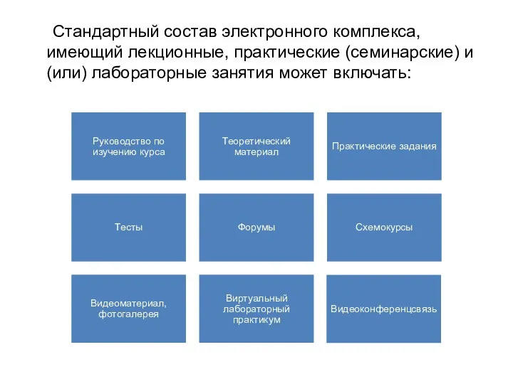 Стандартный состав электронного комплекса, имеющий лекционные, практические (семинарские) и (или) лабораторные занятия может включать: