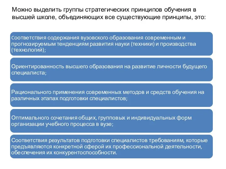 Можно выделить группы стратегических принципов обучения в высшей школе, объединяющих все существующие принципы, это: