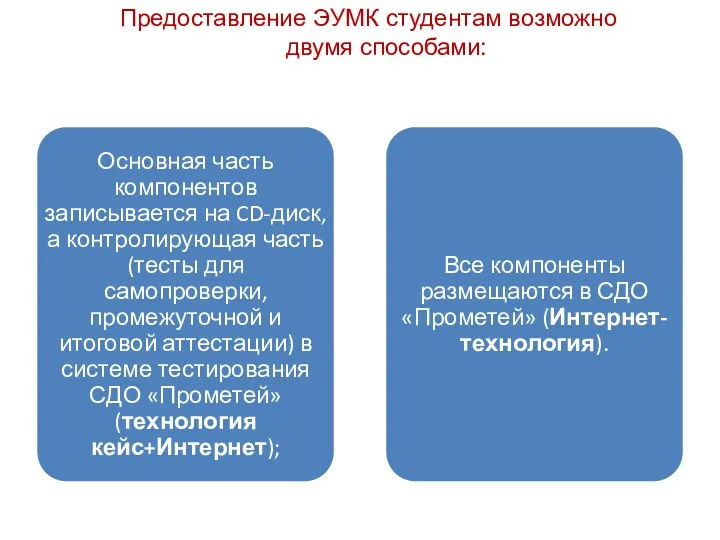 Предоставление ЭУМК студентам возможно двумя способами: