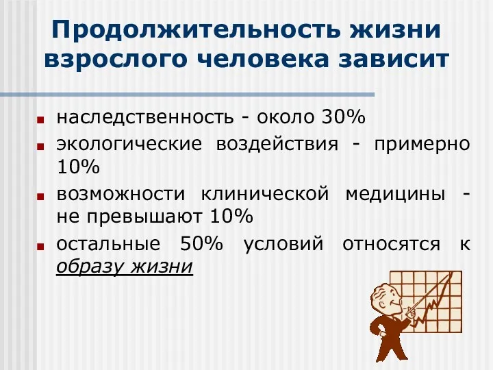 Продолжительность жизни взрослого человека зависит наследственность - около 30% экологические