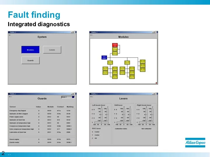 Fault finding Integrated diagnostics