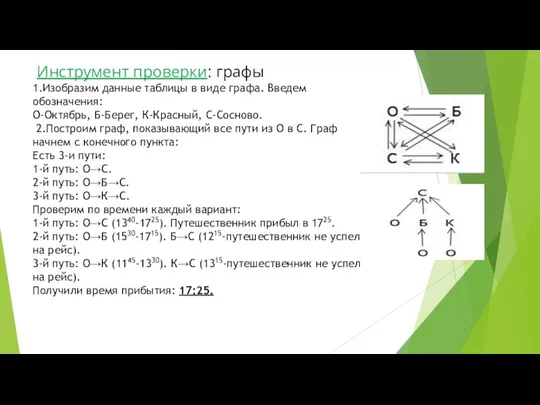 Инструмент проверки: графы 1.Изобразим данные таблицы в виде графа. Введем