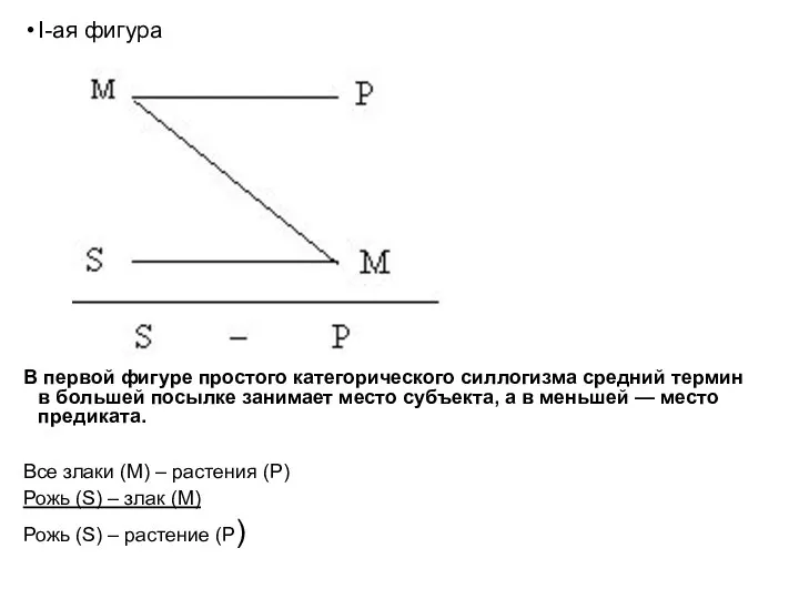 I-ая фигура В первой фигуре простого категорического силлогизма средний термин