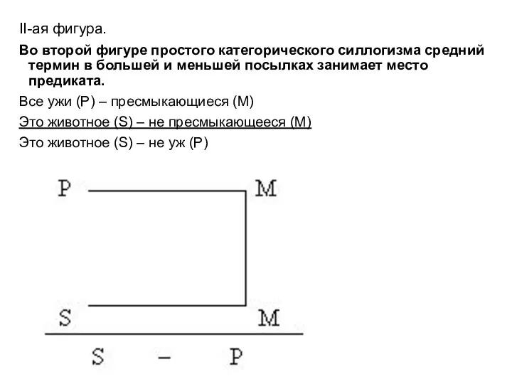 II-ая фигура. Во второй фигуре простого категорического силлогизма средний термин