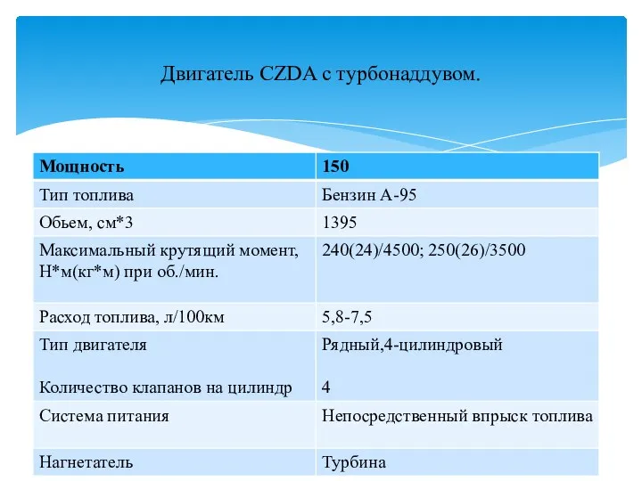 Двигатель CZDA с турбонаддувом.